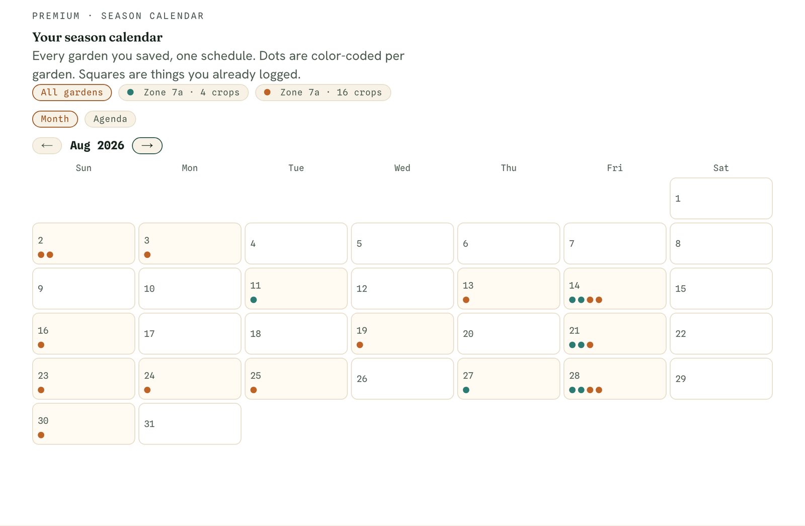 The Premium season calendar: sow, transplant, and harvest dates for every saved garden on one color-coded month grid
