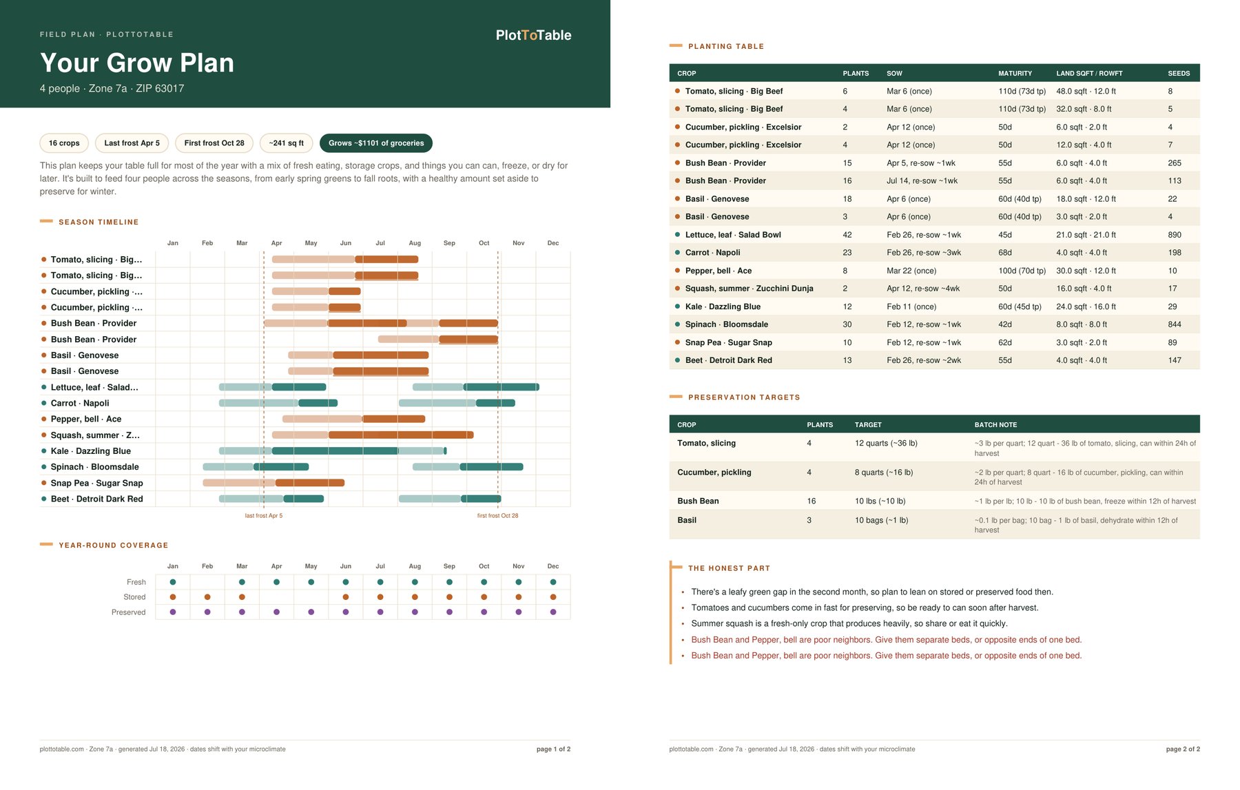 Both pages of the printable field guide PDF generated from a Premium plan, shown side by side